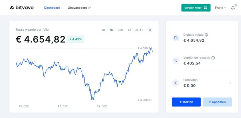 Bitvavo homepage